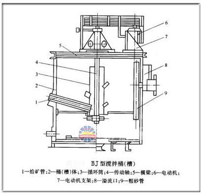 bj搅拌槽.png